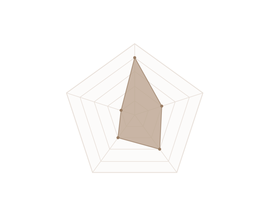 민감성 그래프